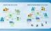 Advanced metering infrastructure AMI solutions practical flexible expandable data read remote contro
