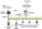 Wired communication RS485 AMI solutions for multi - dwelling storey buildings