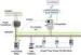 Wired communication RS485 AMI solutions for multi - dwelling storey buildings