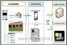 Integrated prepaymen AMI solutions remote vending billing data appliance control RF PLC automatic to