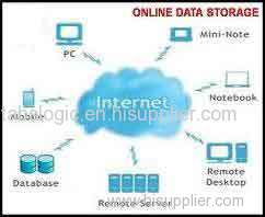 Online Data Storage .