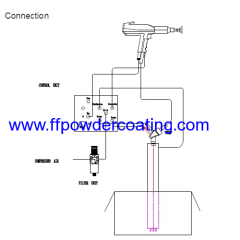 Manual powder coating equipment