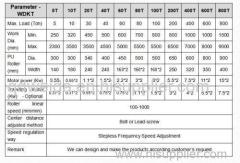 KT series welding rotator