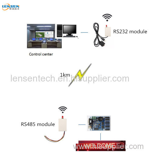 Wireless LED Display controller LED message sign wireless control 1km wireless data transseicer RS232 RS485 to wireless