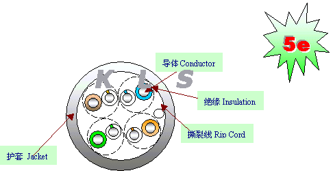 KLS17-CAT5E