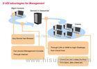 Desktop Virtualization Government Cloud Computing Supports Wireless