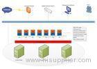 OS Easy Enterprise Server Virtualization in Intermediate Court Data Center