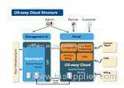 OS Easy Cloud Server Virtualization Solutions Server Virtual Machine
