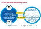 Storage Network Virtualized Cloud Computing Platform Datacenter Intergration