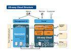 PaaS Model Cloud Computing Healthcare Install In-house Hardware And Software