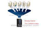 Port Customization Server Virtualization Solutions Load Balence High Availablility