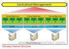 High Performance Data Center Server Virtualization Multi- Screen Display