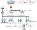 Data Center Server Virtualization Solutions Control All Desktop OS Applications
