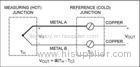 Type B / S / R Bare Thermocouple Wire Dia 0.05mm To1.0mm For Temperature Measuring