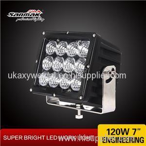 SM6081-120 IP69K LED Light