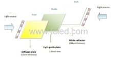 3mm 5mm 6mm light guide plate