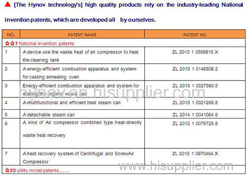 The heat recovery system of oil free screw compressor