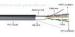 High Speed 4P External Lan Cable Cat6 Outdoor Shielded Cable