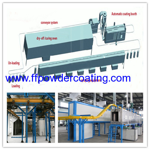 electrostatic powder coating line