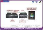 SEWO PGS Ultrasonic Parking Guidance System for large underground parking lots