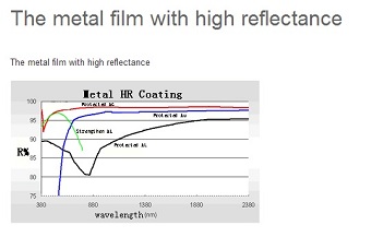 MgF2 single-layer antireflection film