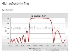 Dielectric high reflective film