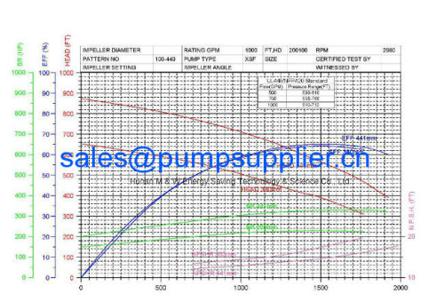 Split Case / Split Casing Fire Water Pump 1000gpm 150-215m