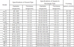 Professional manufacture of Tube mill forming weldig grinding sizing