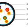 Flame Retardant CAT5e Data Cables PVC Sheath