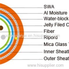 Fire Resistant Multi Loose Tube Fiber Optic Cables