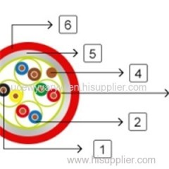 Fire Resistant UTP CAT5 Data Cables