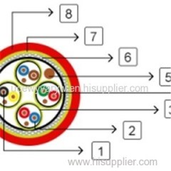 300/500V Mica+XLPE Insulated Individual And Overall Screened Fire Resistant Instrumentation Cables