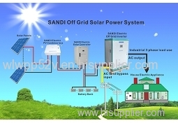 Solar Power System 1