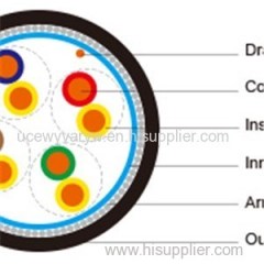 Flame Retardant CAT6 Armoured Data Cables LSZH Sheath