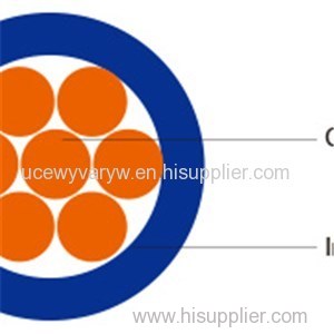 Harmonized Code Industrial Cables H05Z-U H07Z-U H07Z-R