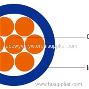 Harmonized Code Industrial Cables H05V-R H07V-R