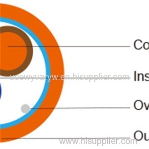 450/750V SR Insulated Overall Screened Fire Resistant Control Cables (1-4 Cores Multicores)