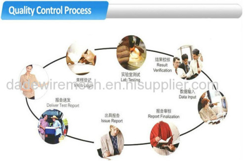 Dade PVC Angle Bead Production