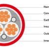 (N)TSCGEWOEU Medium-Voltage Reeling Cable Without Fibre Optics