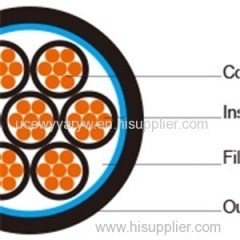 450/750V LSZH Sheathed (multicore)