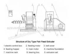 Dry Type Fish Feed Extruder for Catfish and Tilapia
