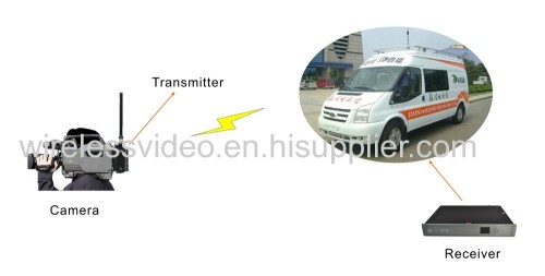 Live Broadcast Use ENG CCTV HD COFDM Wireless video Transmitter