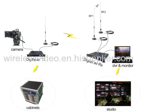 Live Broadcast Use ENG CCTV HD COFDM Wireless video Transmitter