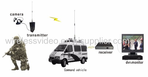 20W NLOS Wireless Long Range COFDM Video Transmitter for Security System