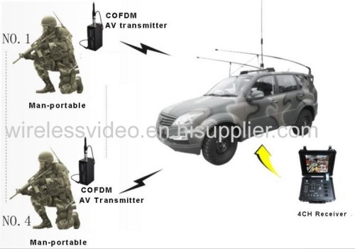 Military Equipment NLOS Wireless Video and Talk back COFDM Transmitter
