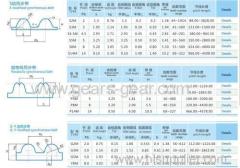 Rubber synchonous belt timing belt