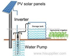 15KW submersible deep well solar water pump for irrigation solar power system