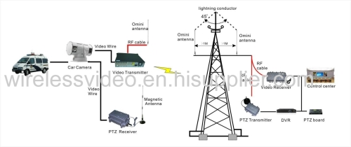 30-100W High Power Long Range Wireless COFDM RF Video Audio Transmitter