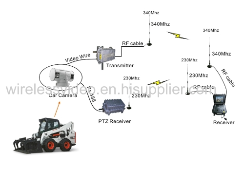 30-100W High Power Long Range Wireless COFDM RF Video Audio Transmitter