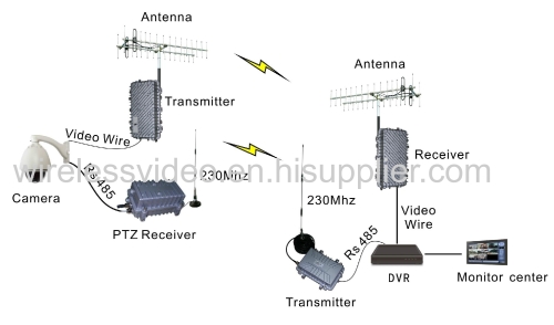 30-100W High Power Long Range Wireless COFDM RF Video Audio Transmitter